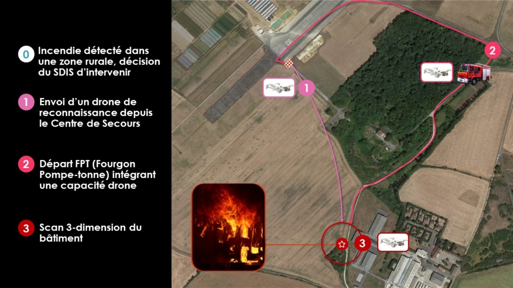 Scénario 1 Demo Day Drones