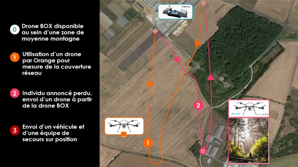 Sc&eacute;nario 2 Demo Day Drones