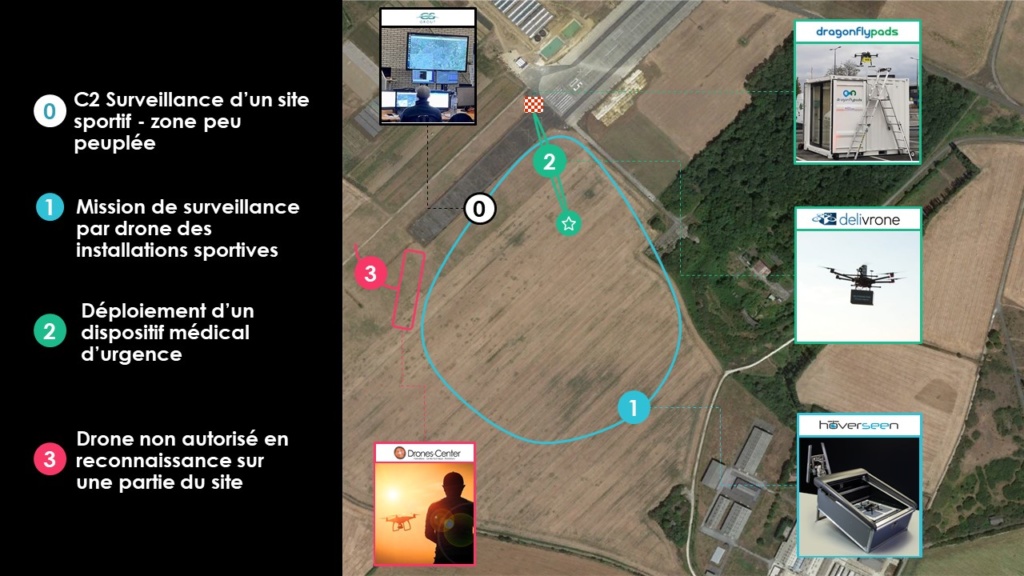 Sc&eacute;nario 3 Demo Day Drones