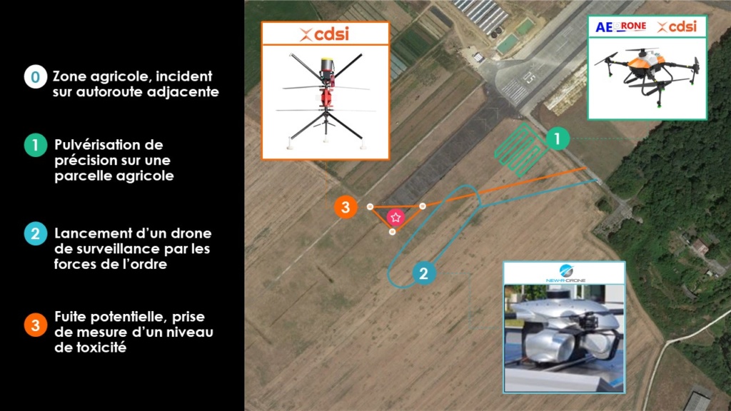 Sc&eacute;nario 4 Demo Day Drones